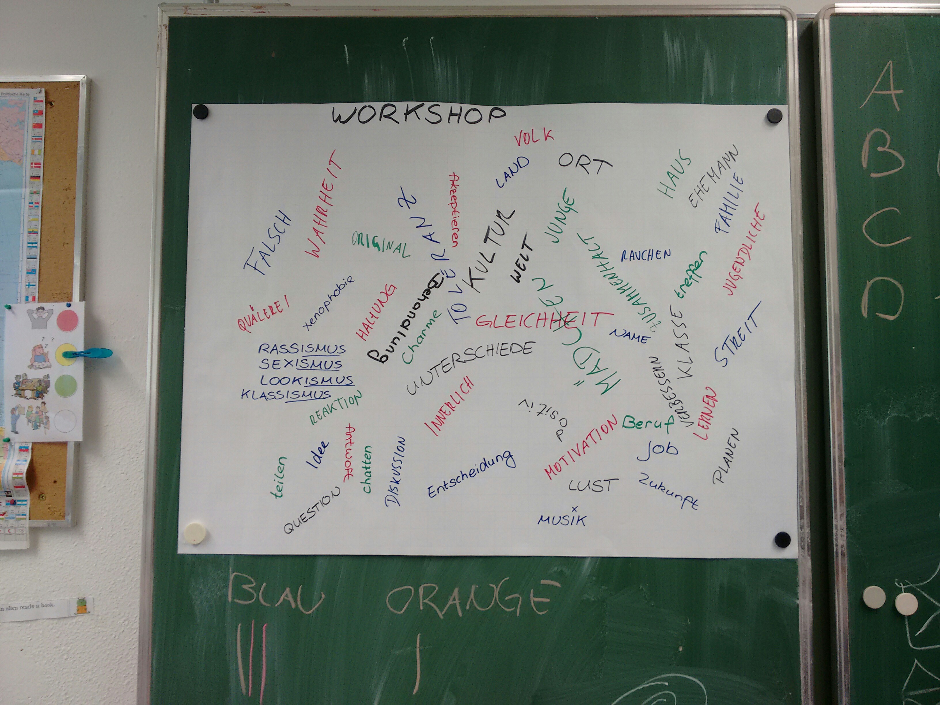 Workshop - Begriffsammlung Plakat