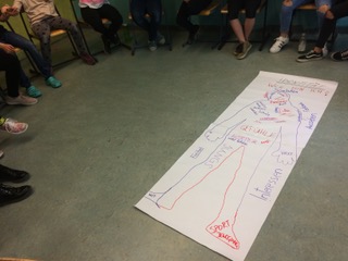 Workshop - Plakat am Boden